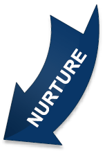 Lefcycle marketing - nutrir