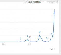 Linee di tendenza di Google