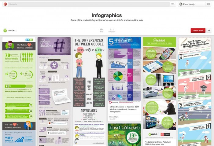 ActOnPinterestInfografis