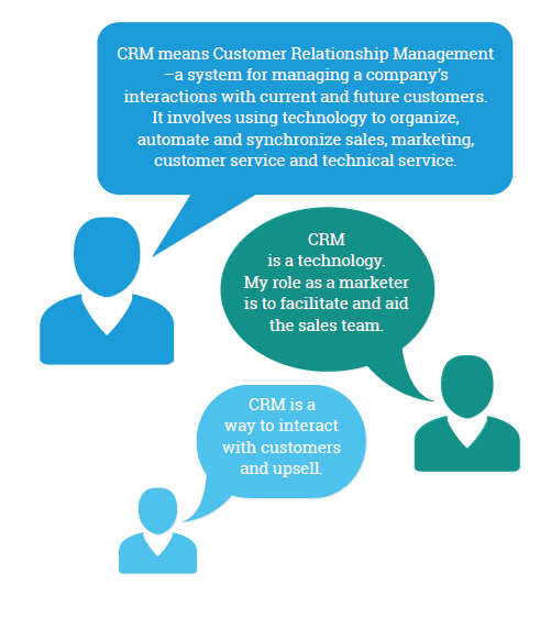 CRM-rol