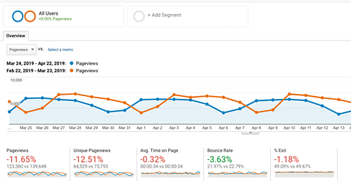 Google_Analytics_Example