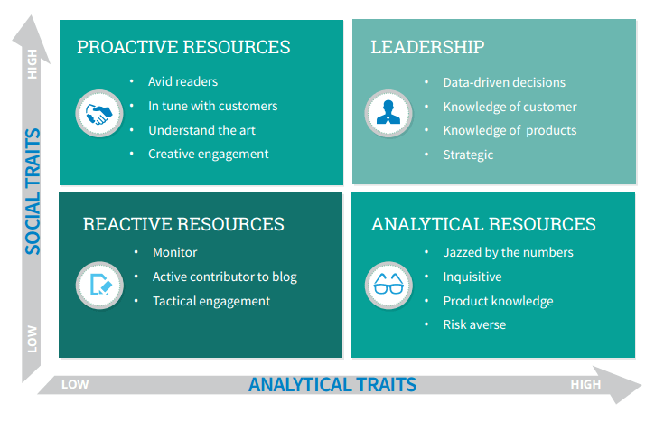 People-Matrix