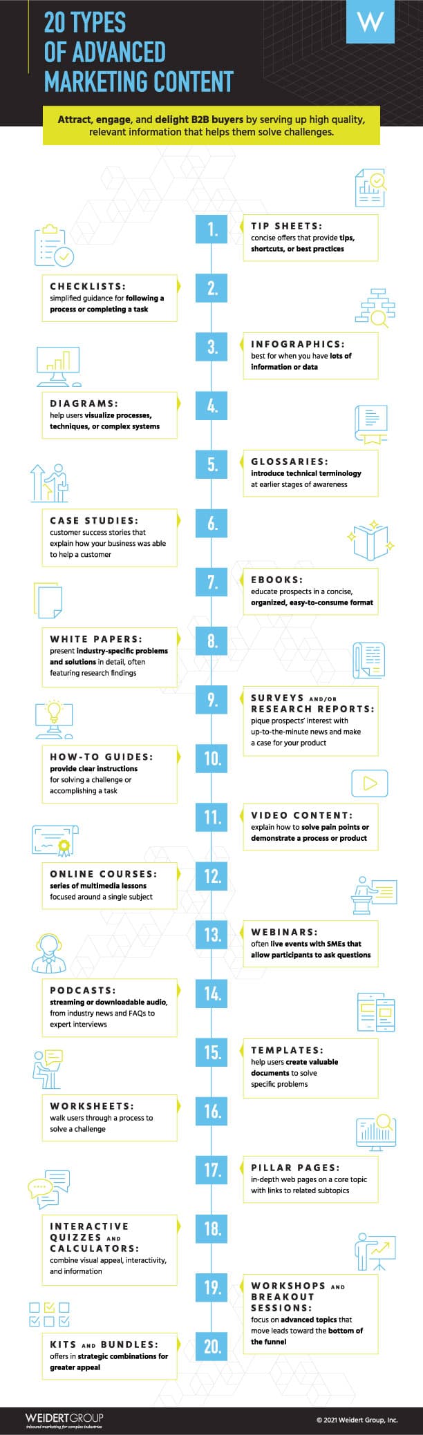Tipi di infografica di contenuti avanzati