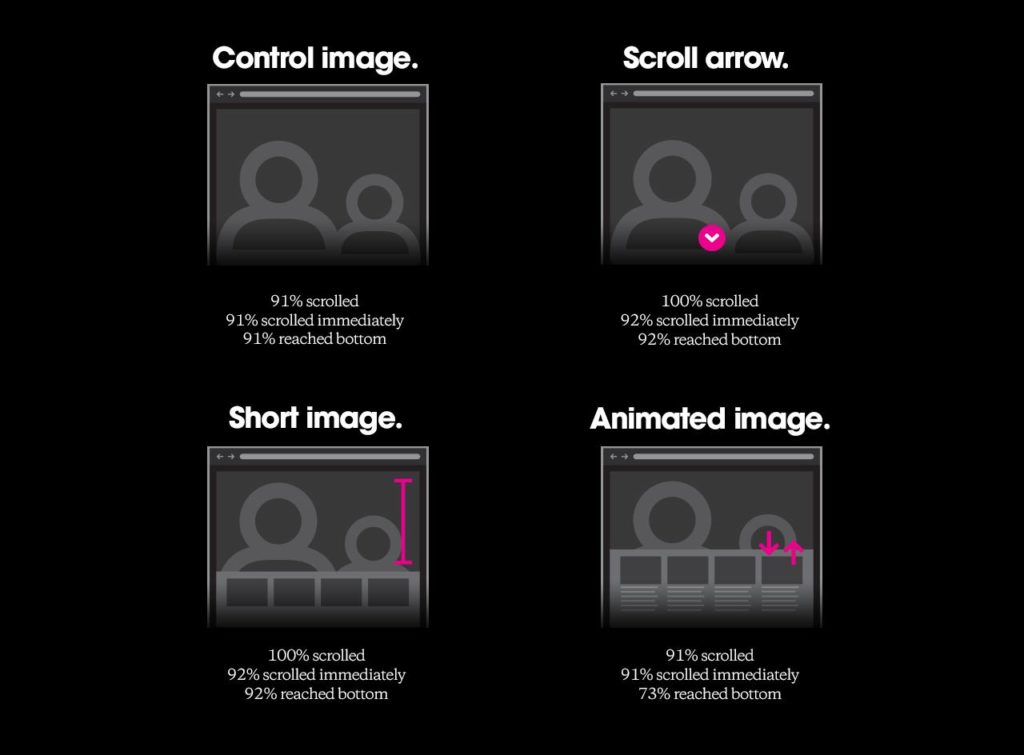 UX_scrollingresearch