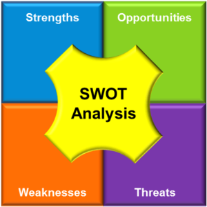 Analisi SWOT