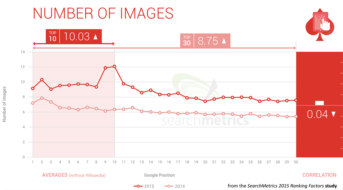 Searchmetrics-Classement-Facteurs-Images