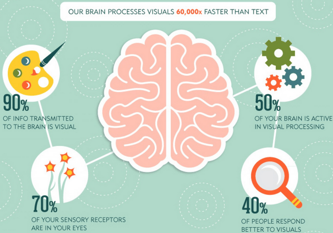 The-Importance-of-Visuals