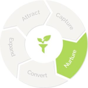 img-nurture-on