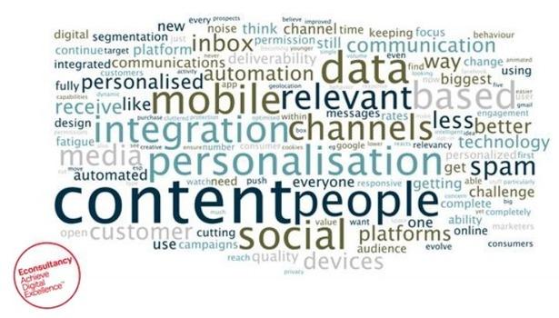 email_wordcloud-blog-pieno