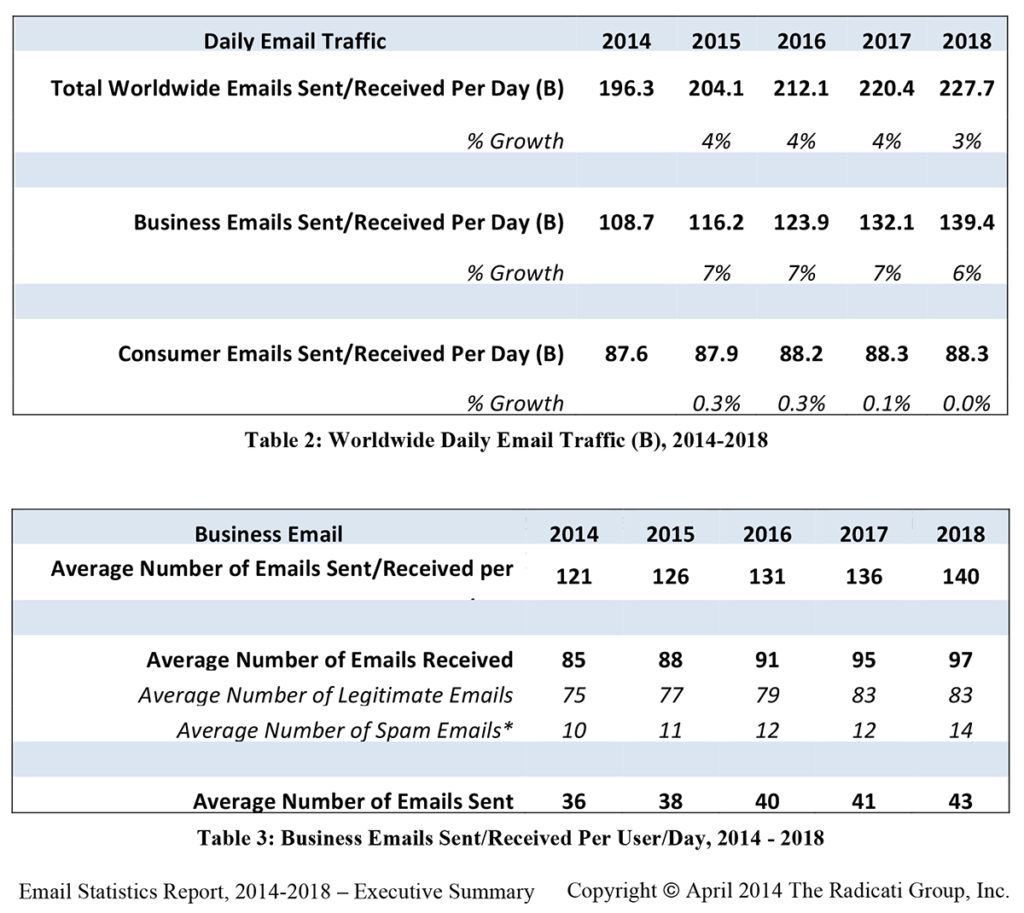 e-mail Rapporti statistici