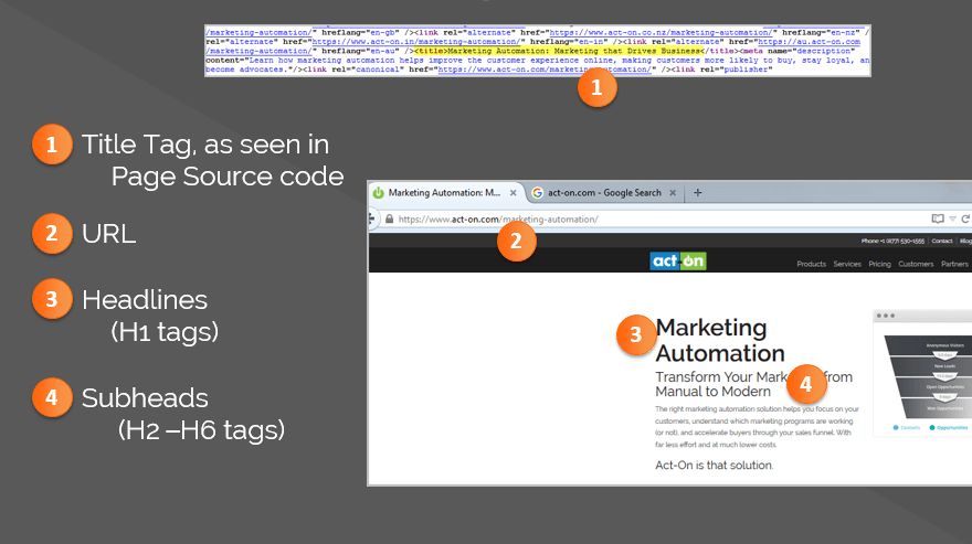 Titolo SEO semplice H1 ecc. Immagine