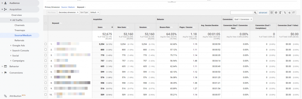 Unlocked-not-provided-not-set-keywords-with-session-data-keywordhero
