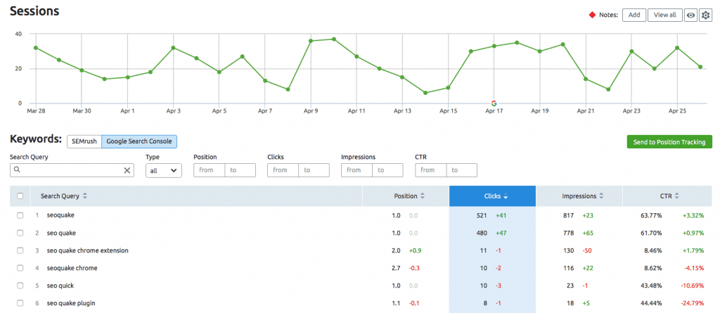 Organic-keywords-semrush-organic-traffic-insights