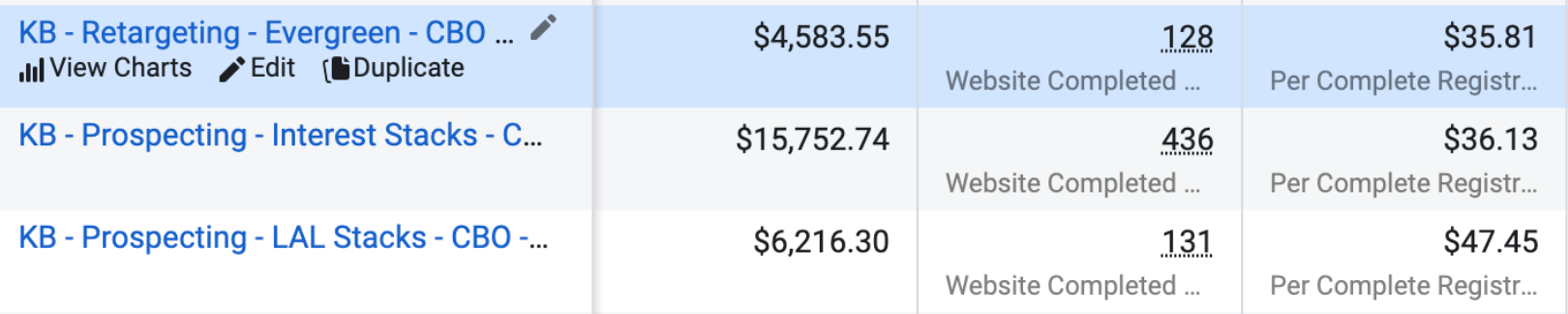 Facebooks 광고 관리자 리타게팅 CPA