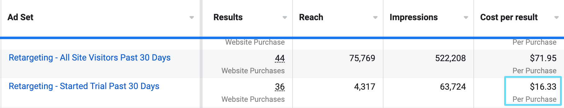 Facebook 광고 관리자 무료 평가판 리타게팅 CPA