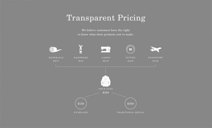 pos Everlane