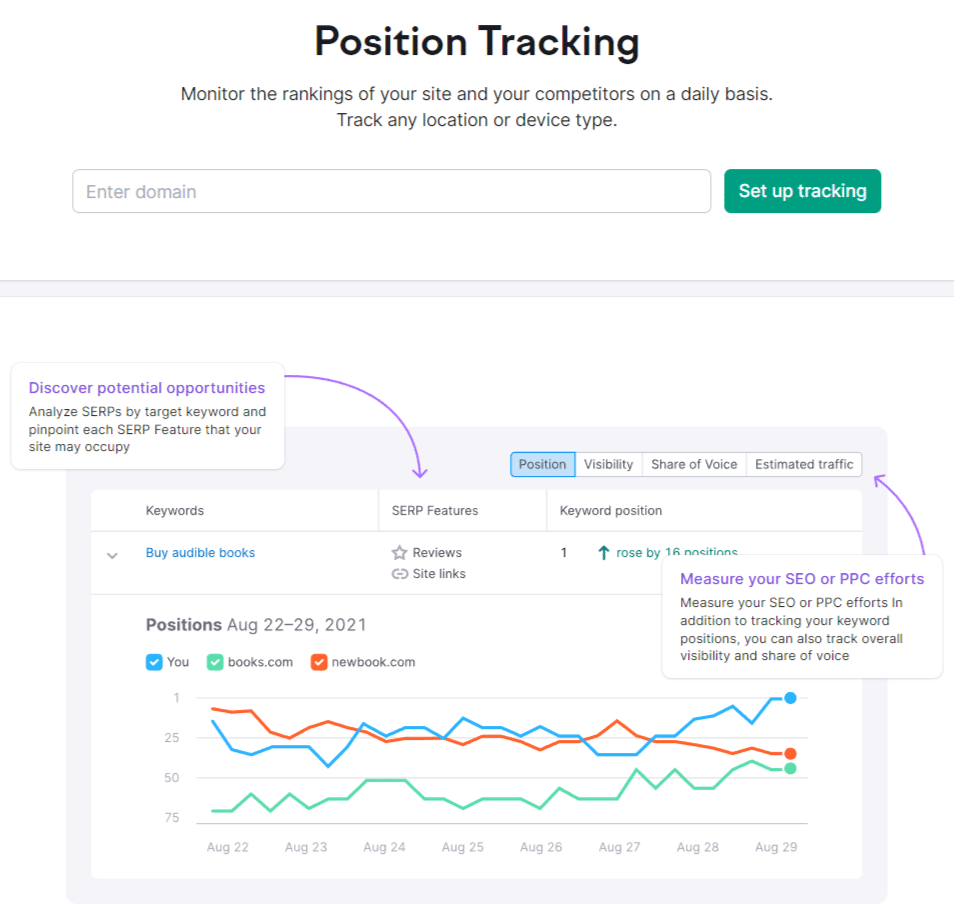 semrush 위치 추적