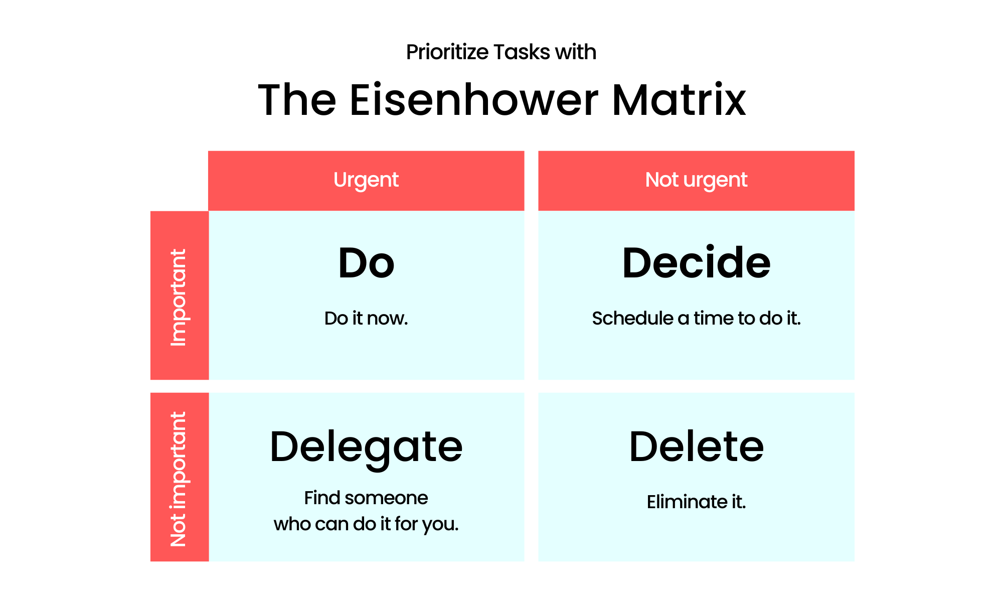 Die Eisenhower-Matrix Inu usw