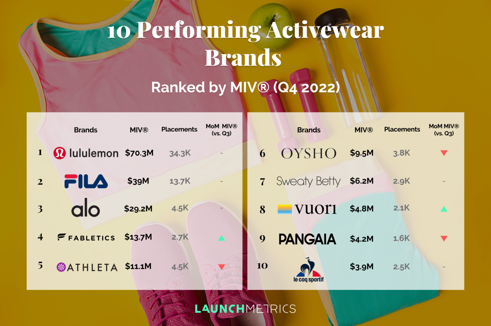 10 marchi di abbigliamento sportivo performanti