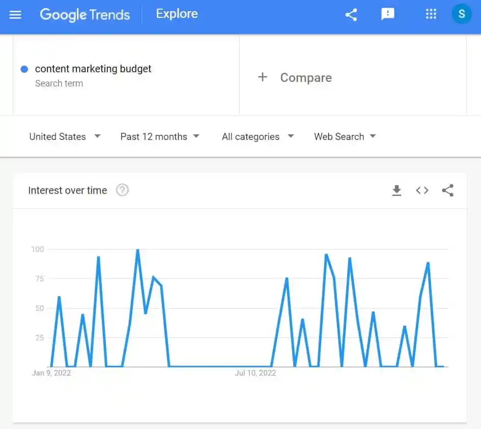 trenduri Google