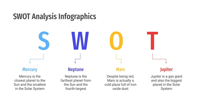SlidesGo シンプルな SWOT インフォグラフィック