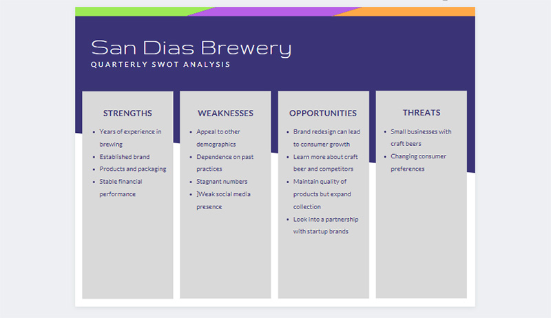 San Dias Brewery ビジネス分析 PowerPoint デザイン