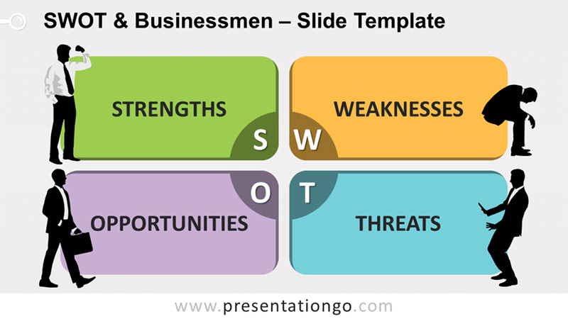 PresentationGo ビジネスの SWOT 分析