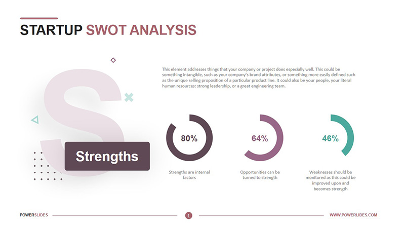 スタートアップの強み分析パワーポイントのデザイン