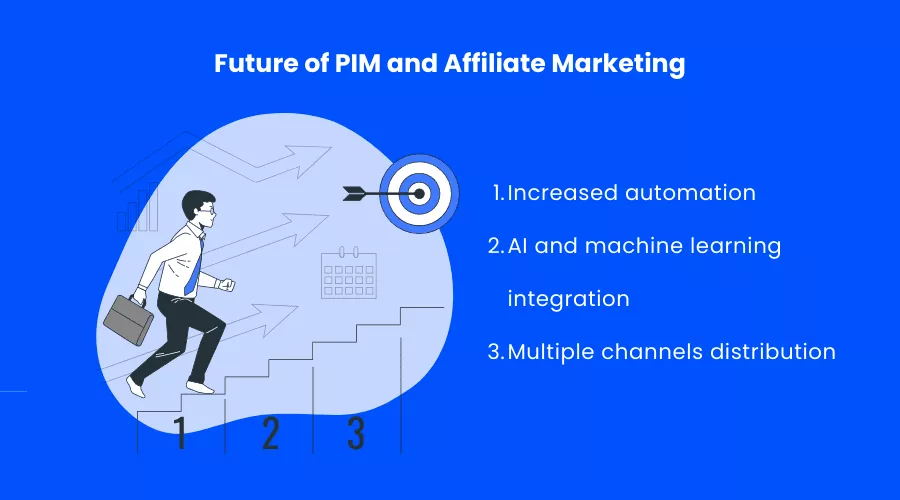 PIM i marketing afiliacyjny