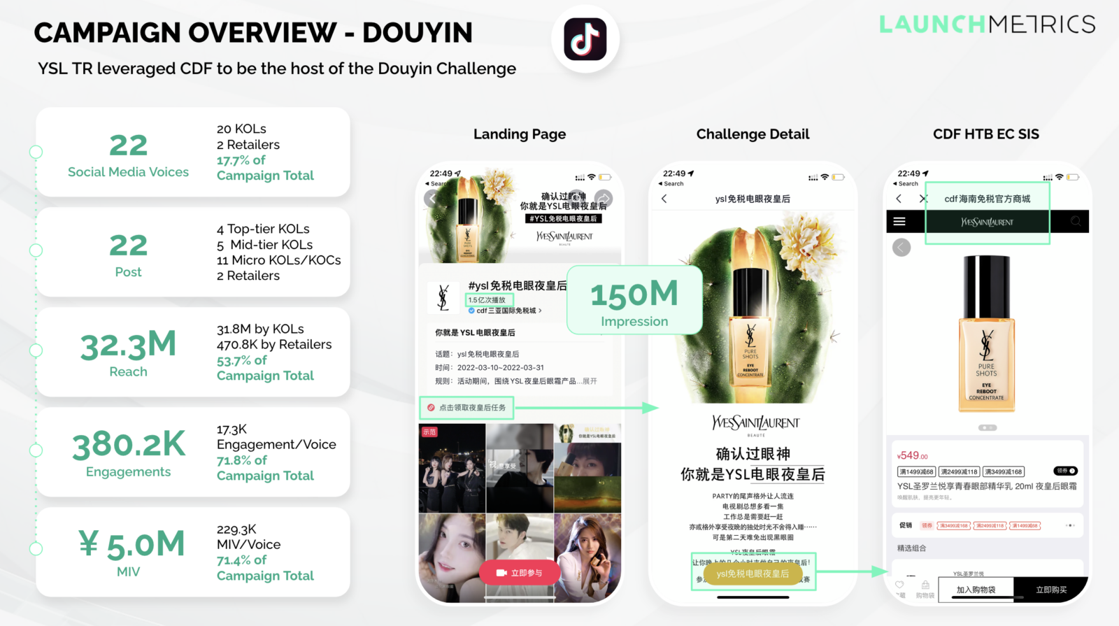 Monitoraggio delle prestazioni di Douyin e China Marketing per i marchi di bellezza