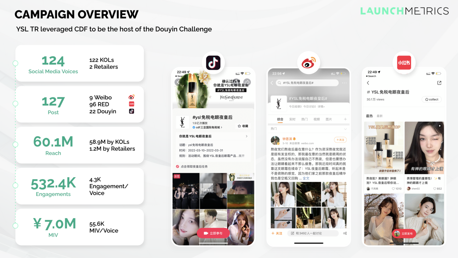Monitoraggio delle prestazioni di Douyin e China Marketing per i marchi di bellezza