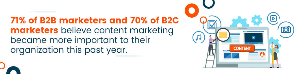 Une boîte rectangulaire qui indique que 71 % des spécialistes du marketing B2B et 70 % des spécialistes du marketing B2C pensent que le marketing de contenu est devenu plus important pour leur organisation au cours de la dernière année.