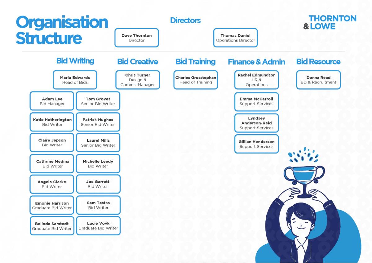 Structure organisationnelle