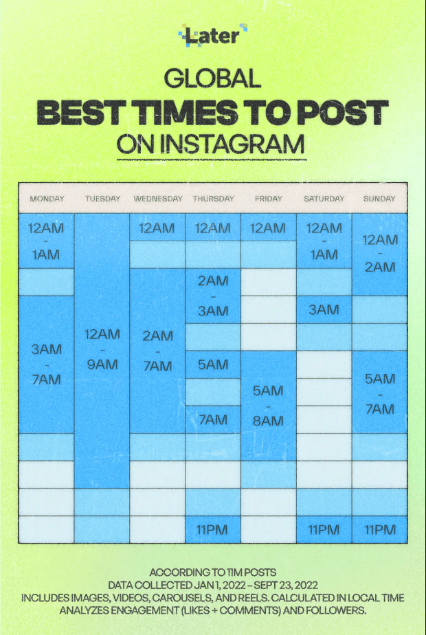 instagramda paylaşım yapmak için en iyi zamanlar