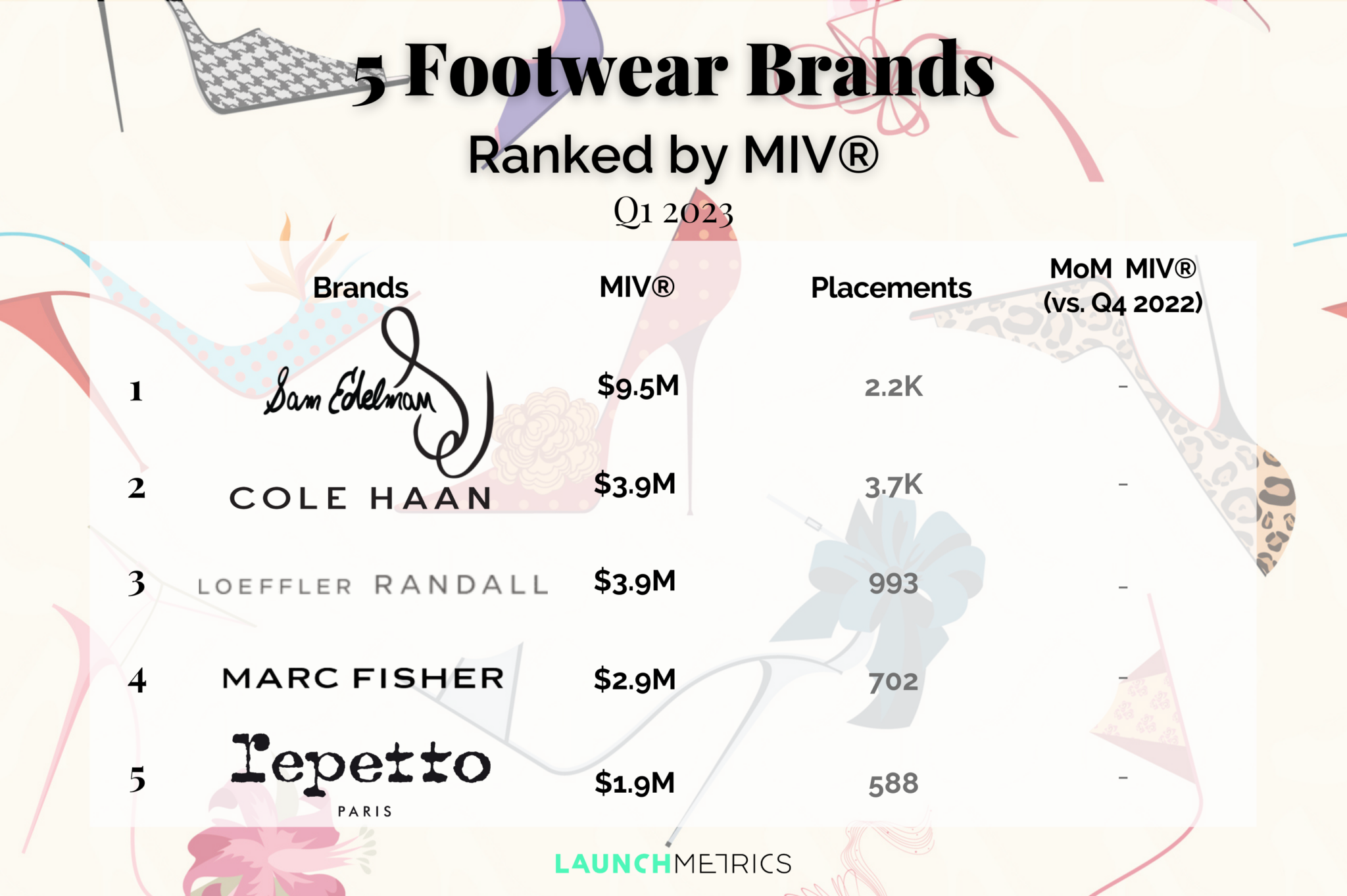 Ranking der Schuhmarken