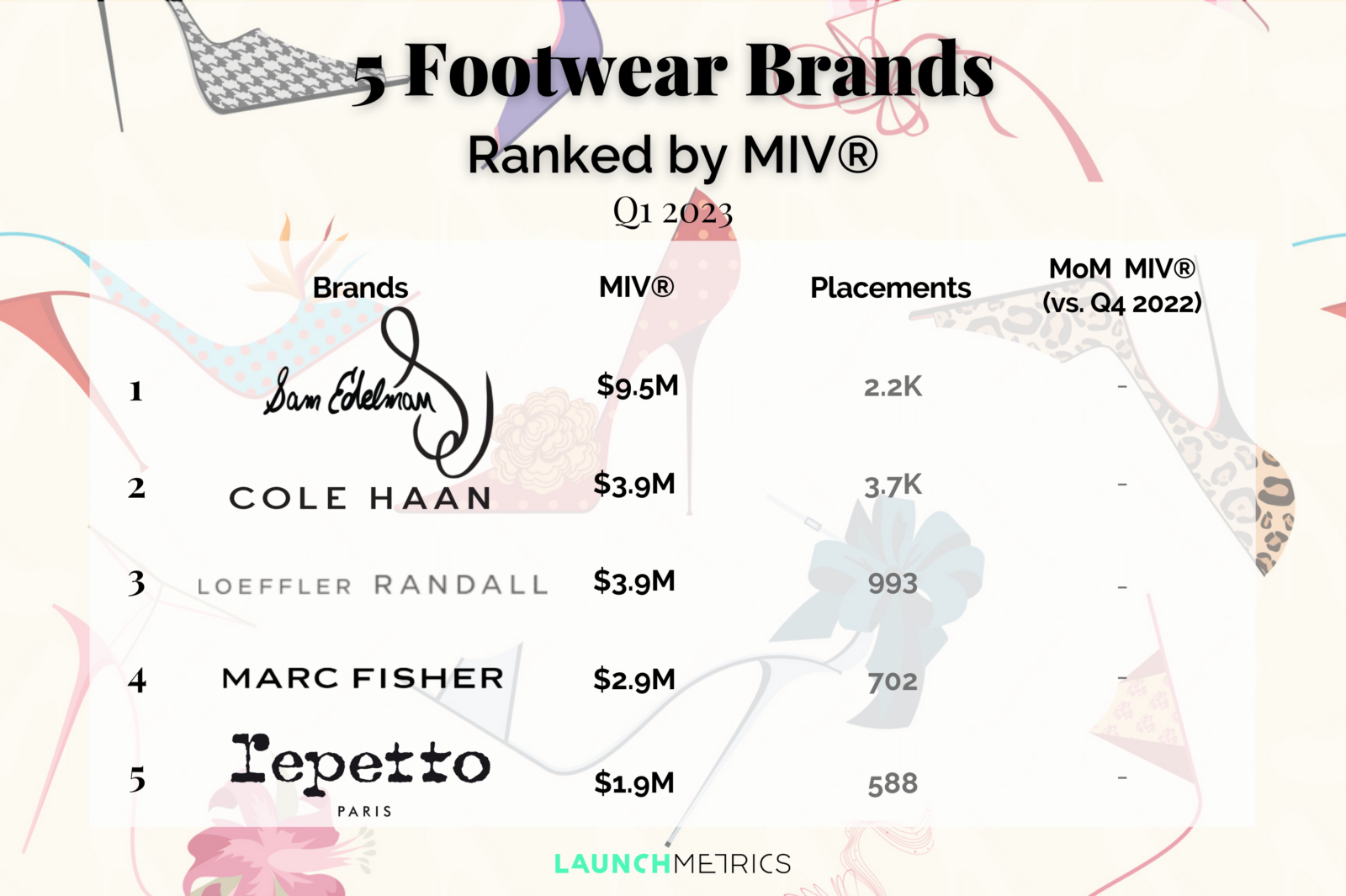 Ranking der Schuhmarken