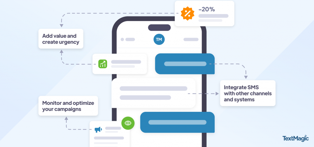 Mejores prácticas de ventas por SMS