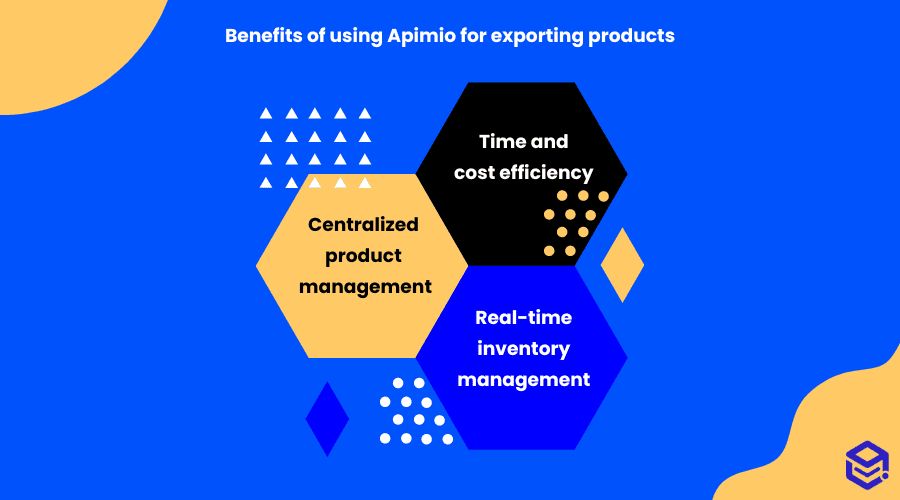 Vorteile von Exportprodukten