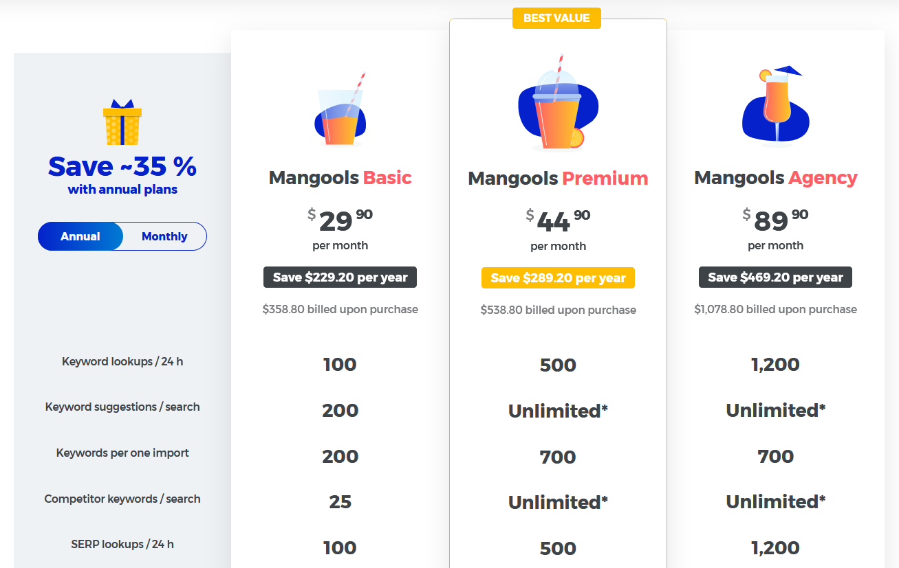 แผนการกำหนดราคาสำหรับ Mangools