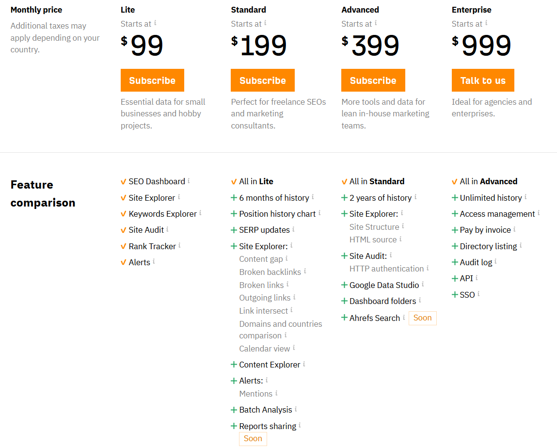 Тарифные планы, предлагаемые Ahrefs