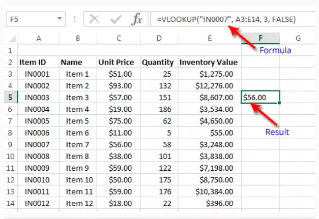формулы Excel для управления запасами