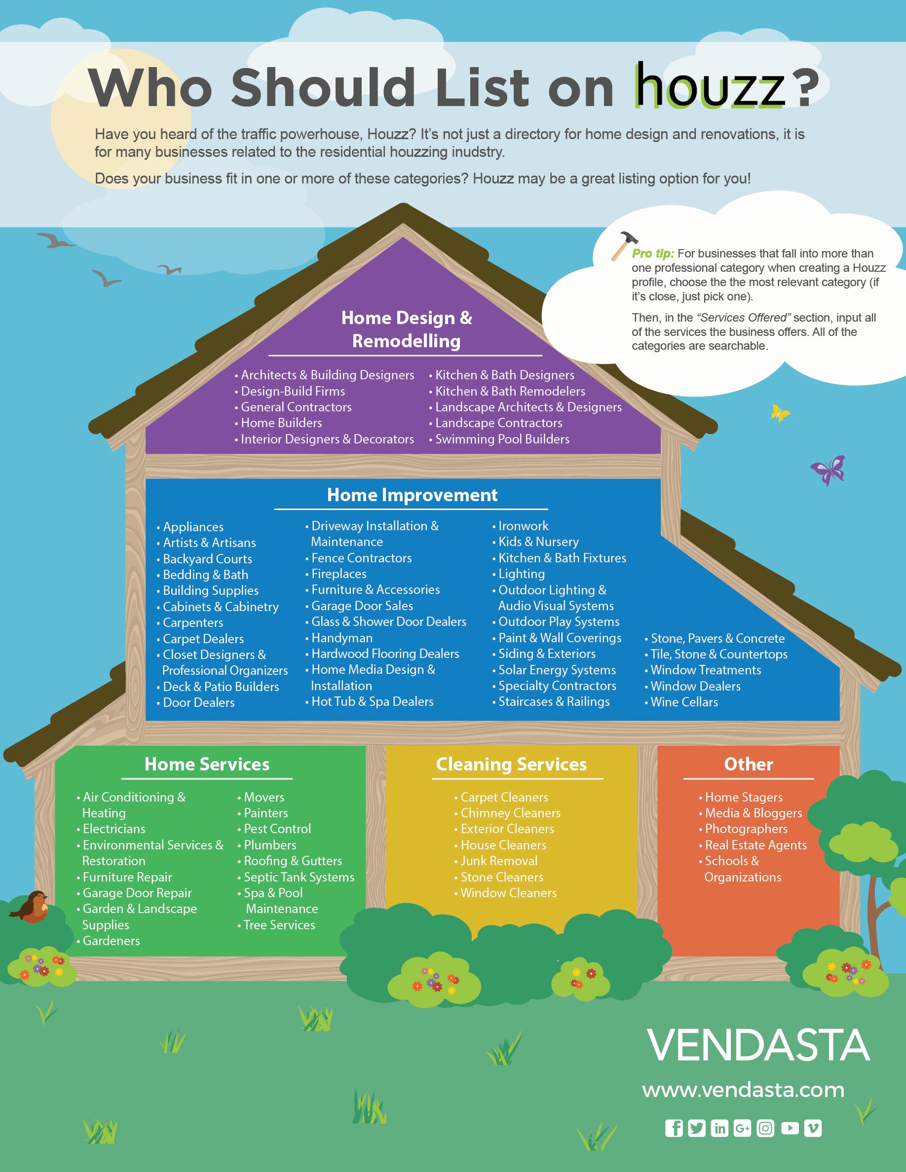 Vendasta_Houzz_Marketing_Listing_Categories