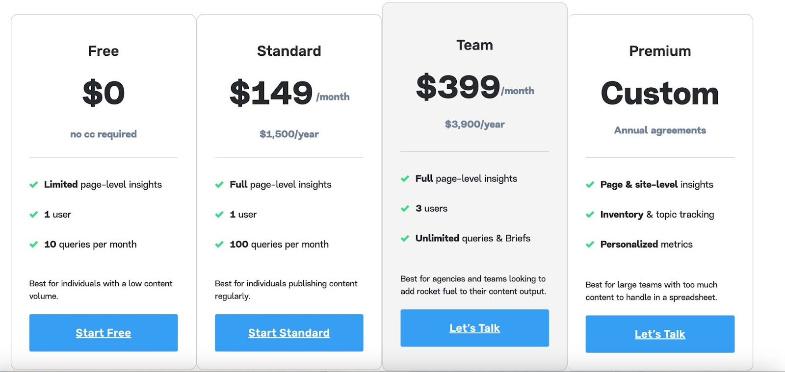 Tarification MarketMuse