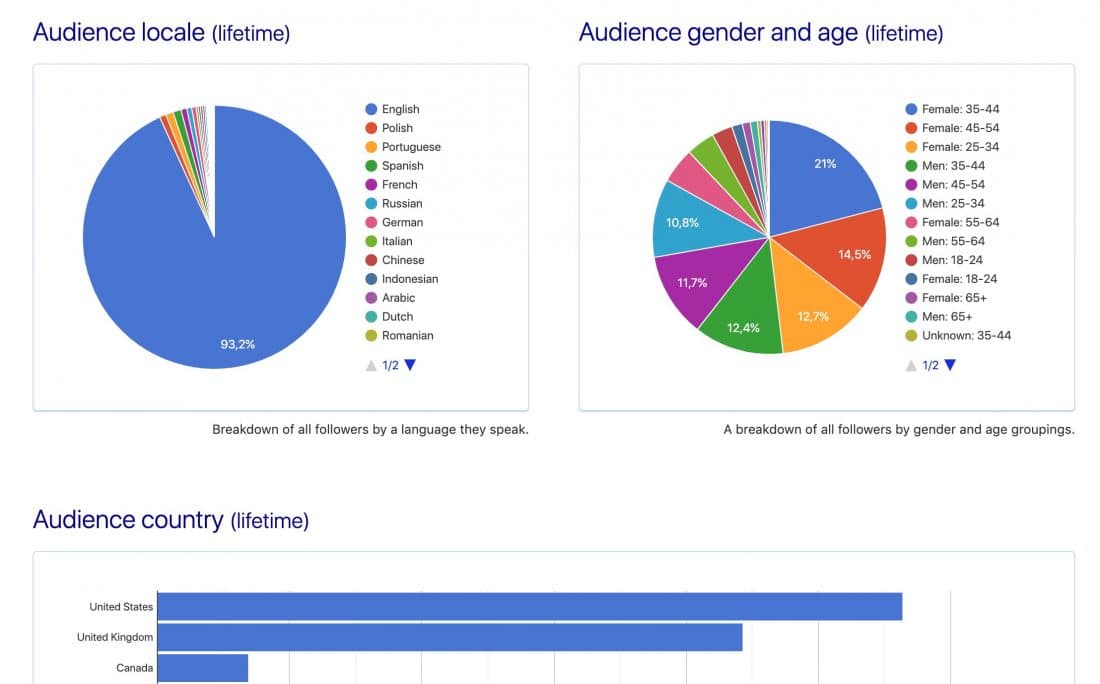 Informe demográfico de Kontentino