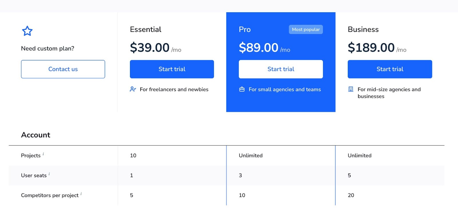 Clasificación SE Precio