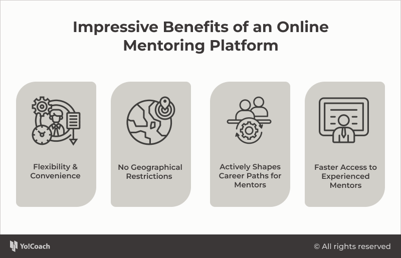 vantaggi della piattaforma di mentoring online