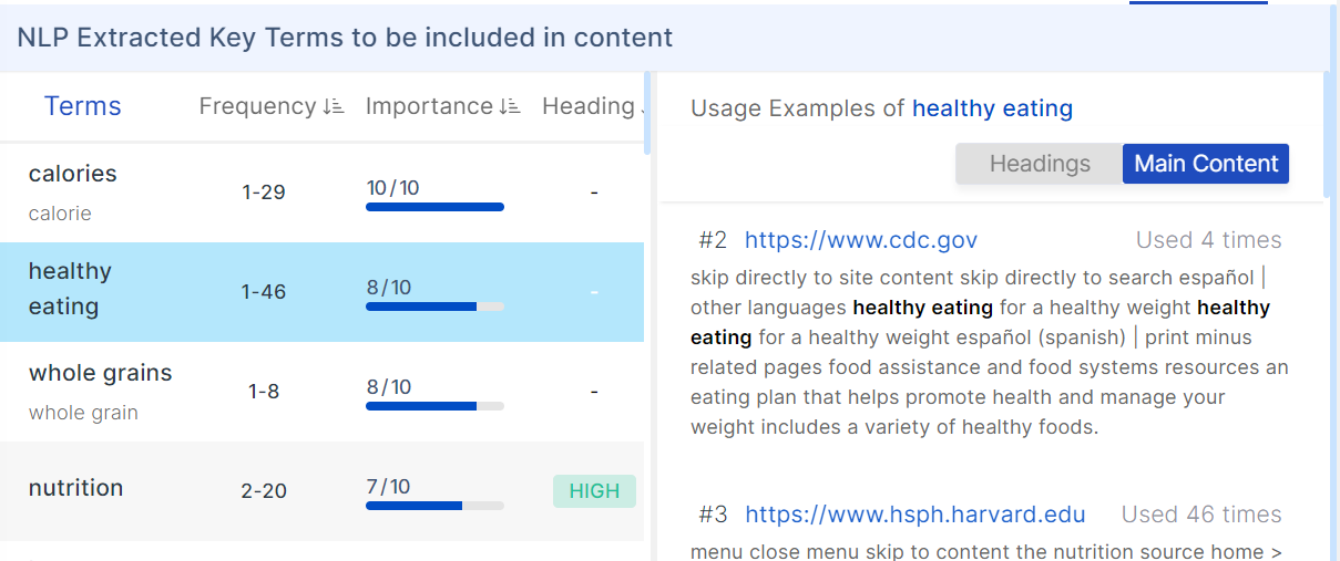 Der LSI-Keyword-Finder von Scalenut hilft bei der Suche nach semantisch verwandten Keywords für eine bessere Sichtbarkeit in Suchmaschinen