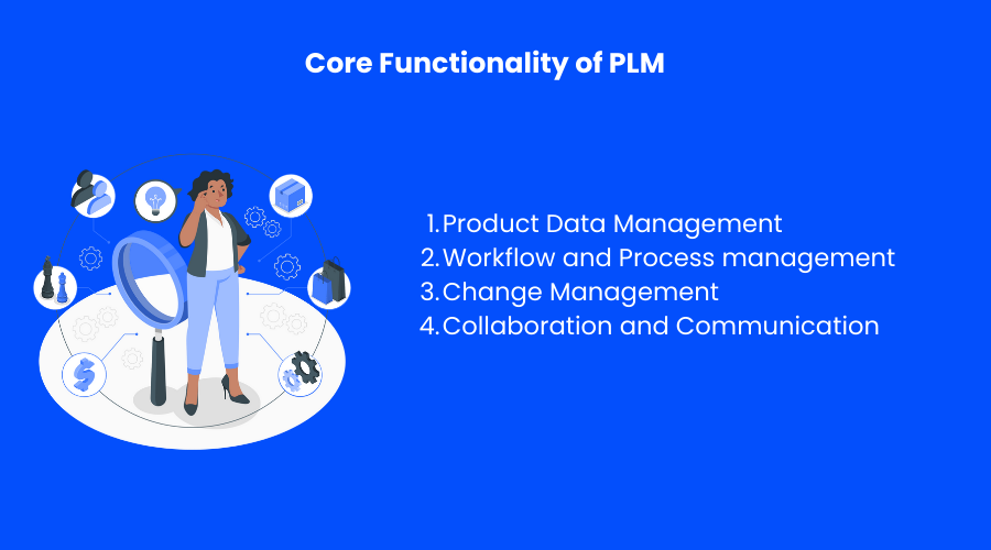 PIM vs. PLM