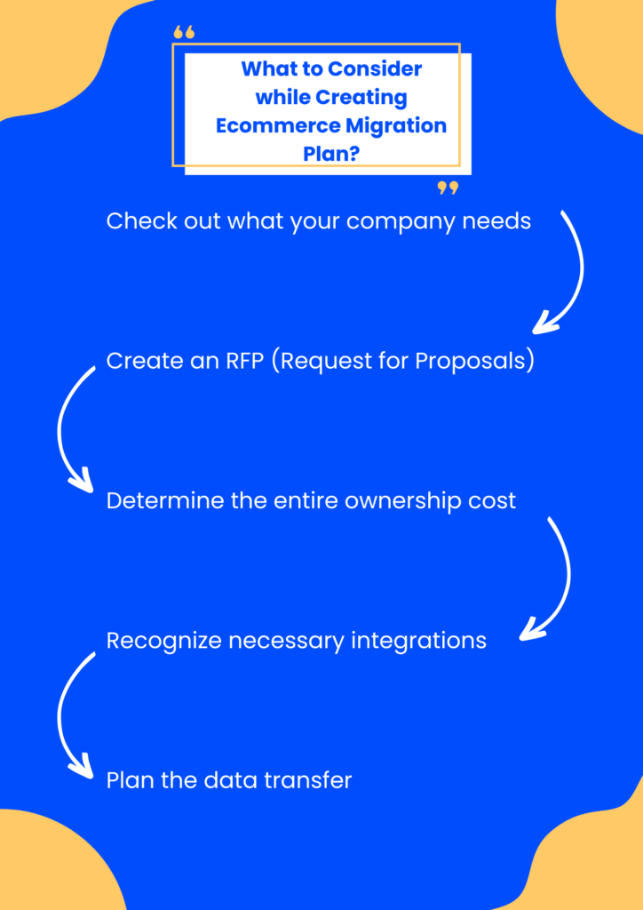 planu e-commerce