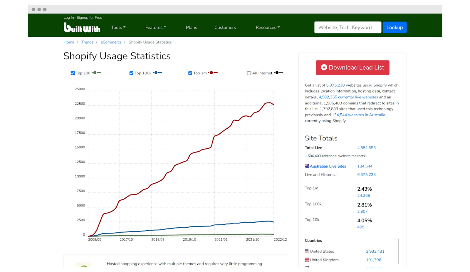 Illustration représentant une vue des tendances, affichant des visualisations de données et des modèles pour décrire les tendances émergentes de manière dynamique et interactive.